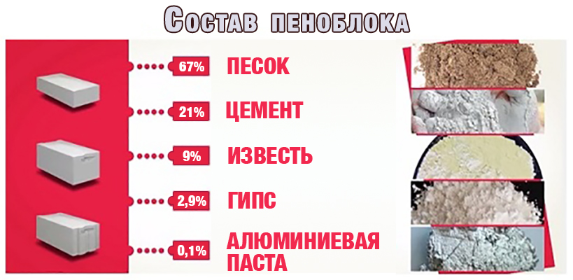 Состав клея для пеноблоков своими руками Состав клея для пеноблоков своими руками